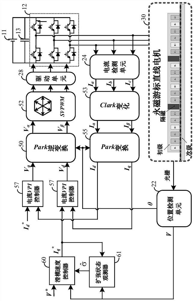 A speed control method and system for a permanent magnet vernier linear motor