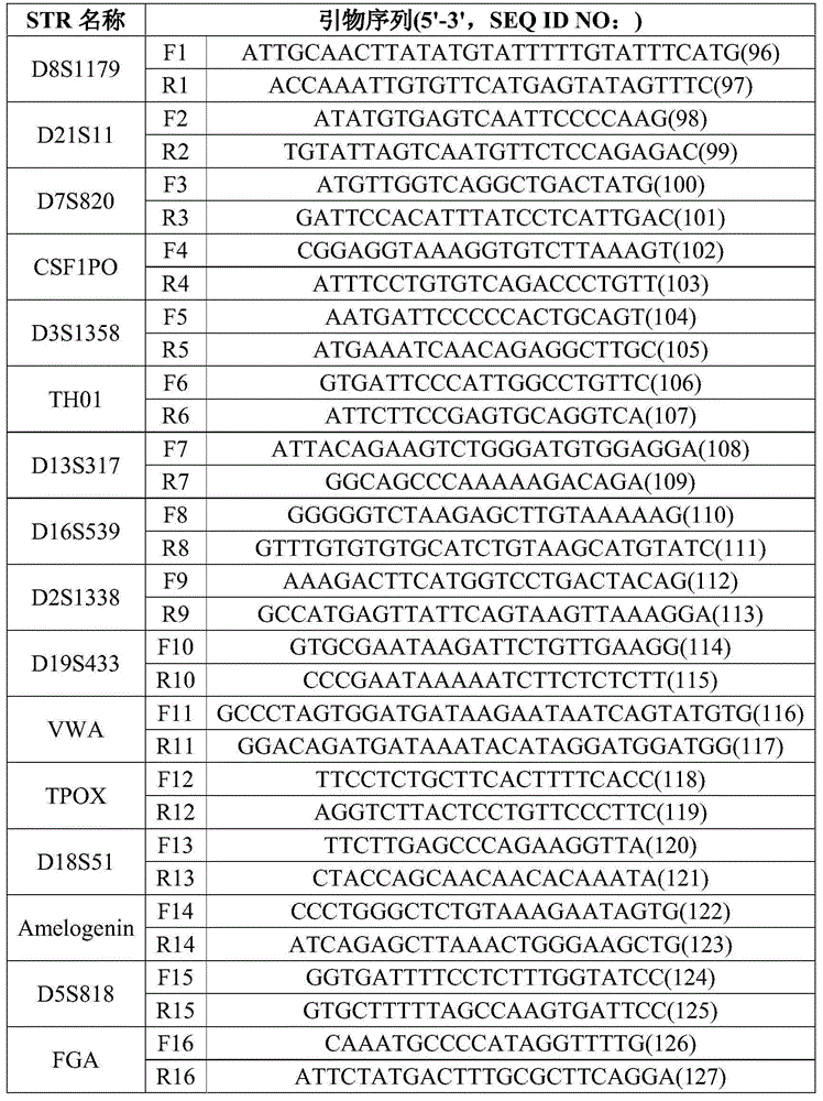 DNA tags, PCR primer and application thereof