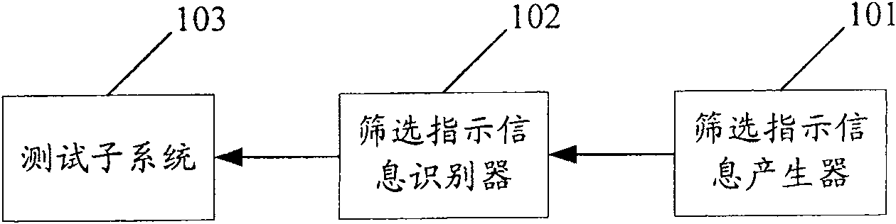 Electronic device and method for realizing dynamic environmental stress screening