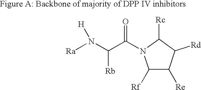 Compounds as dipeptidyl peptidase IV (DPP IV) inhibitors