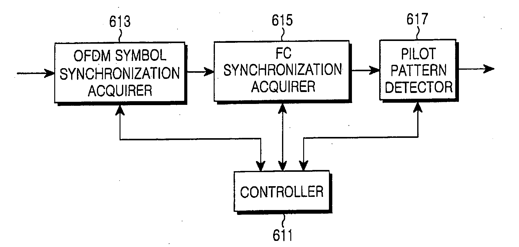 Cell search apparatus and method in a mobile communication system using multiple access scheme