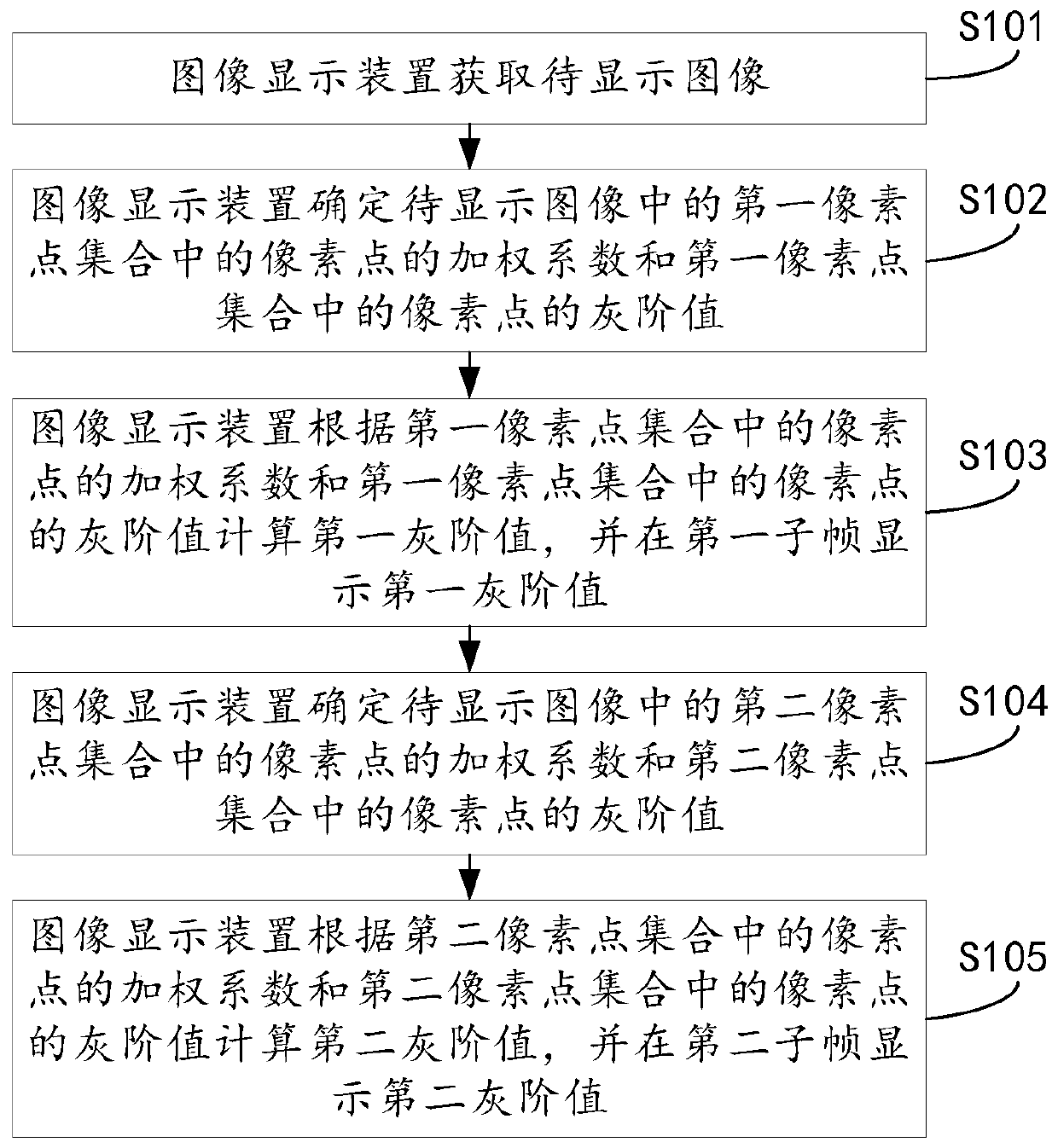 Image display method and device