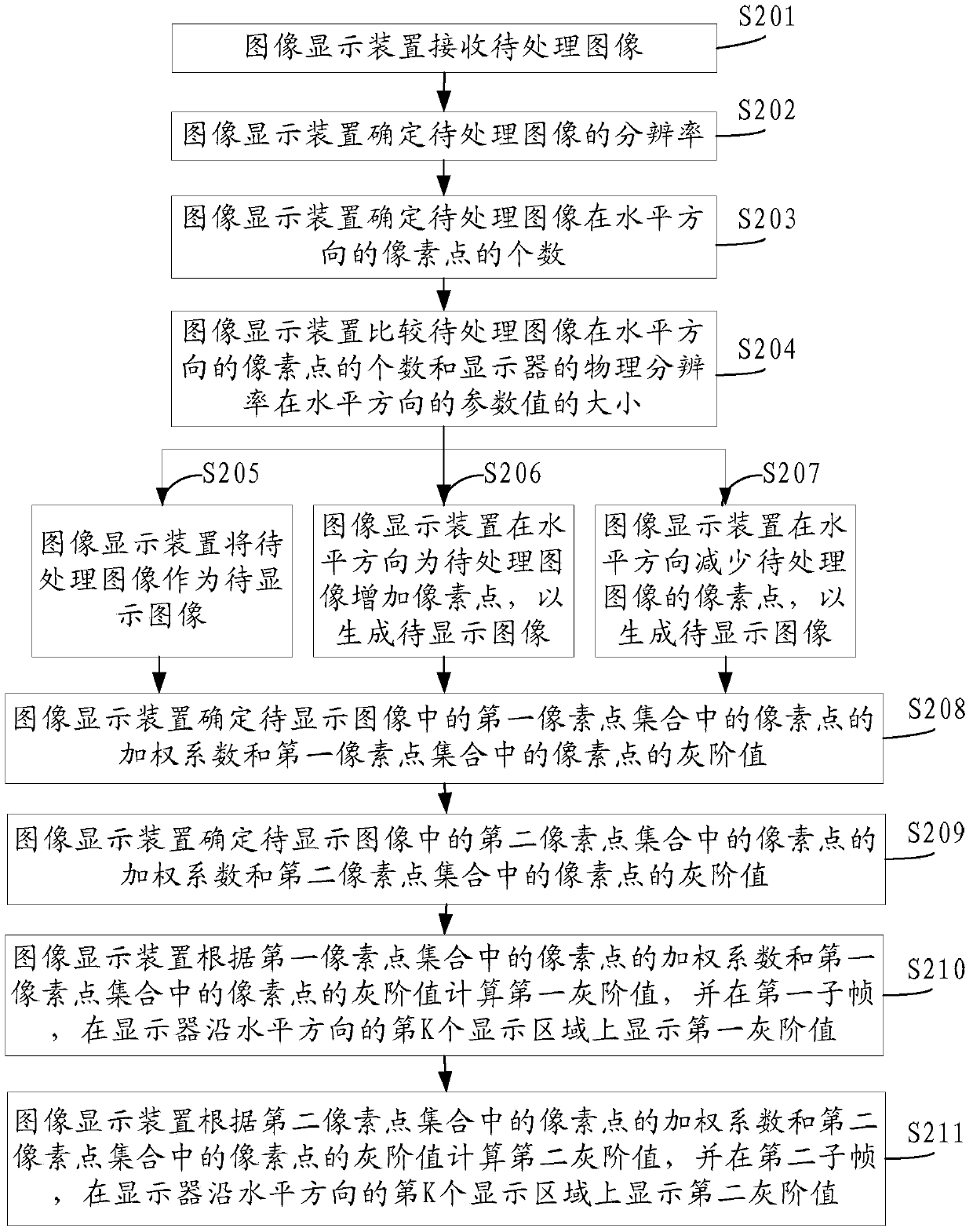 Image display method and device