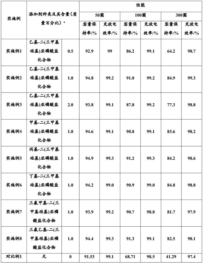 High-voltage lithium ion battery electrolyte additive and electrolyte