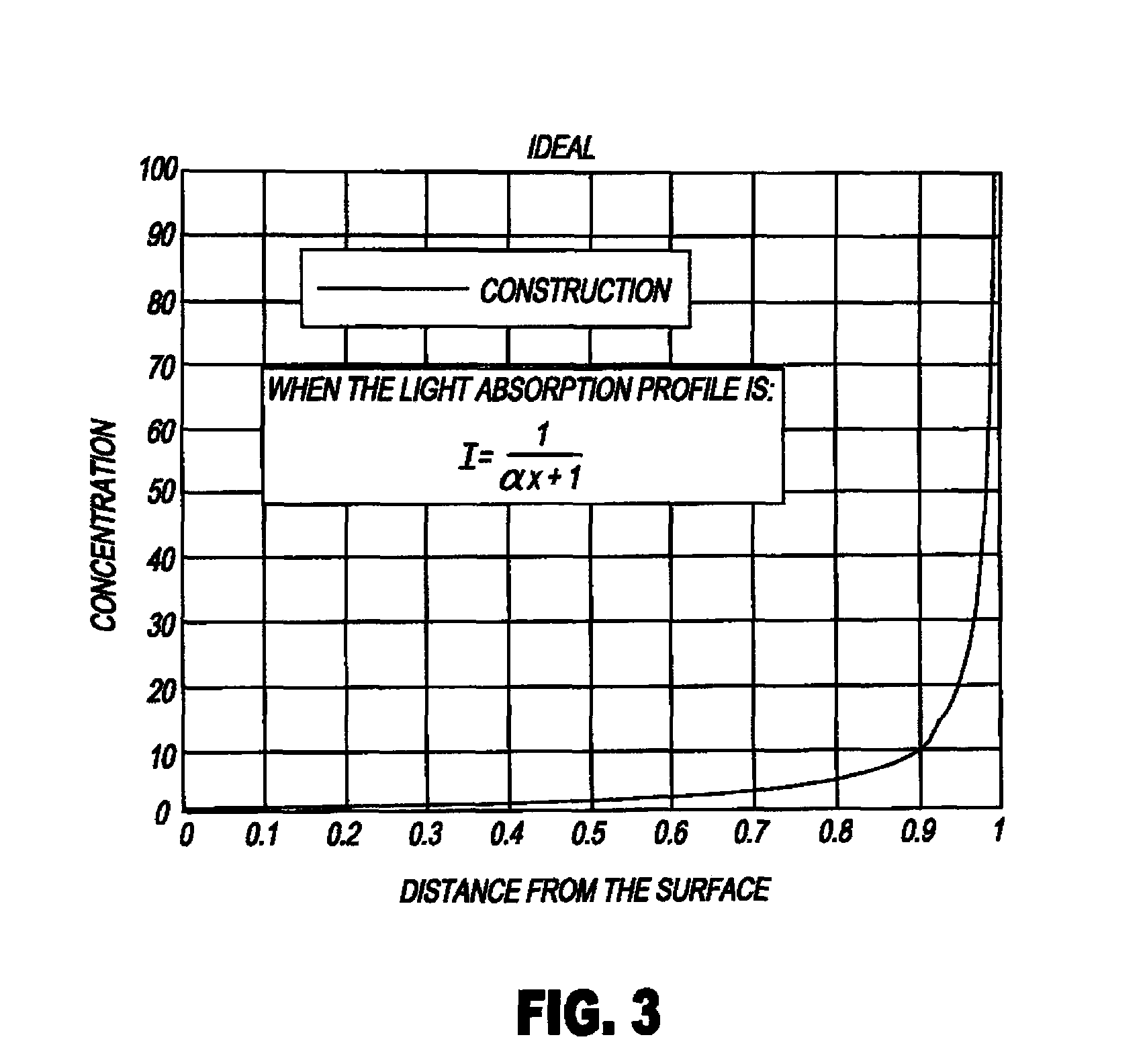 Laser-ablatable elements and methods of use