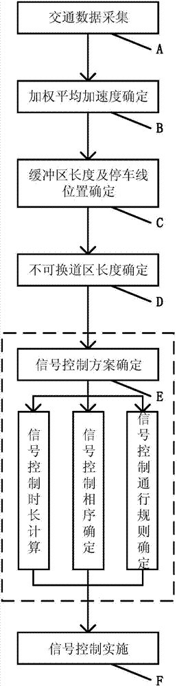 Method for controlling traffic signals under closed condition of lane on outermost side of multi-lane highway