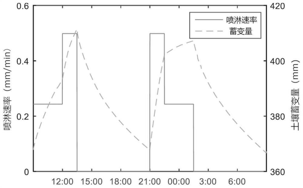 Drainage basin non-point source pollutant transport simulation test device and drainage basin non-point source pollutant transport simulation test method