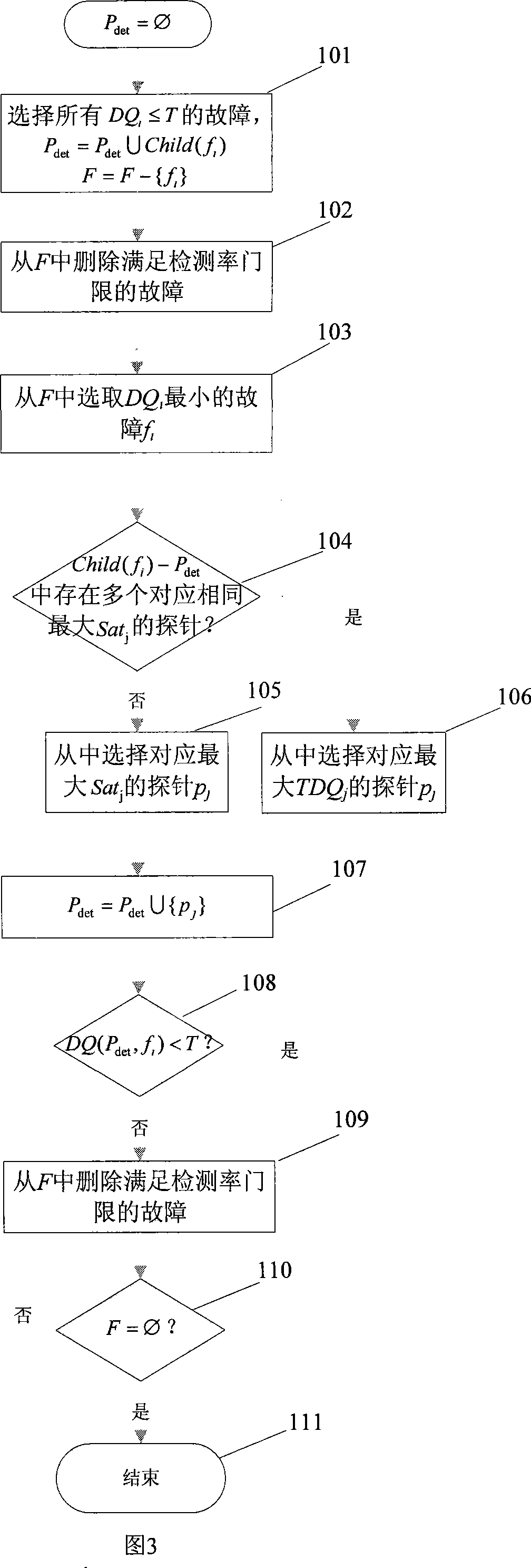 Service failure diagnosis system based on active probe and its method