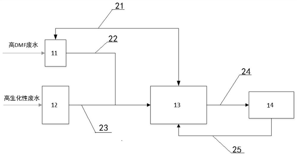 Sewage treatment system and method for treating wastewater with high DMF (Dimethyl Formamide) content by using biochemical method