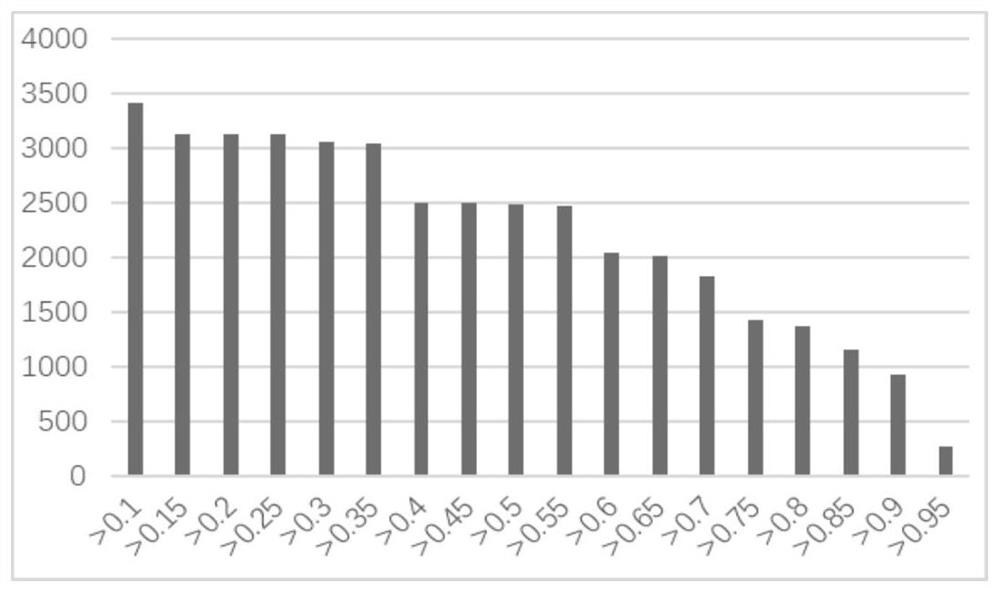 Ore deposit prediction method based on digital geologic model