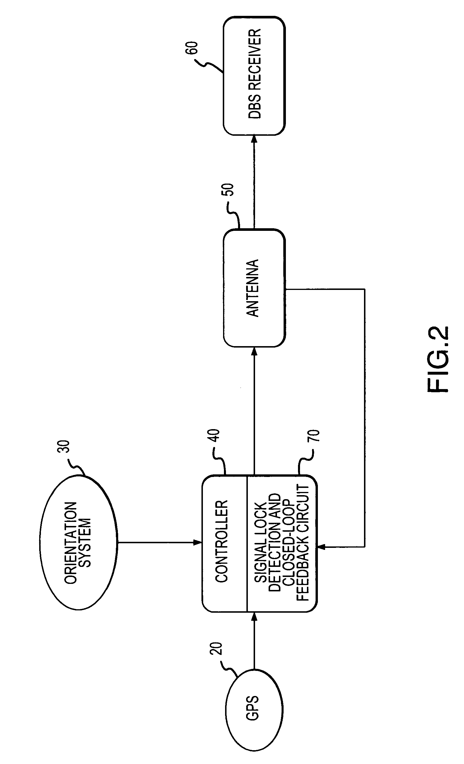 System for access to direct broadcast satellite services