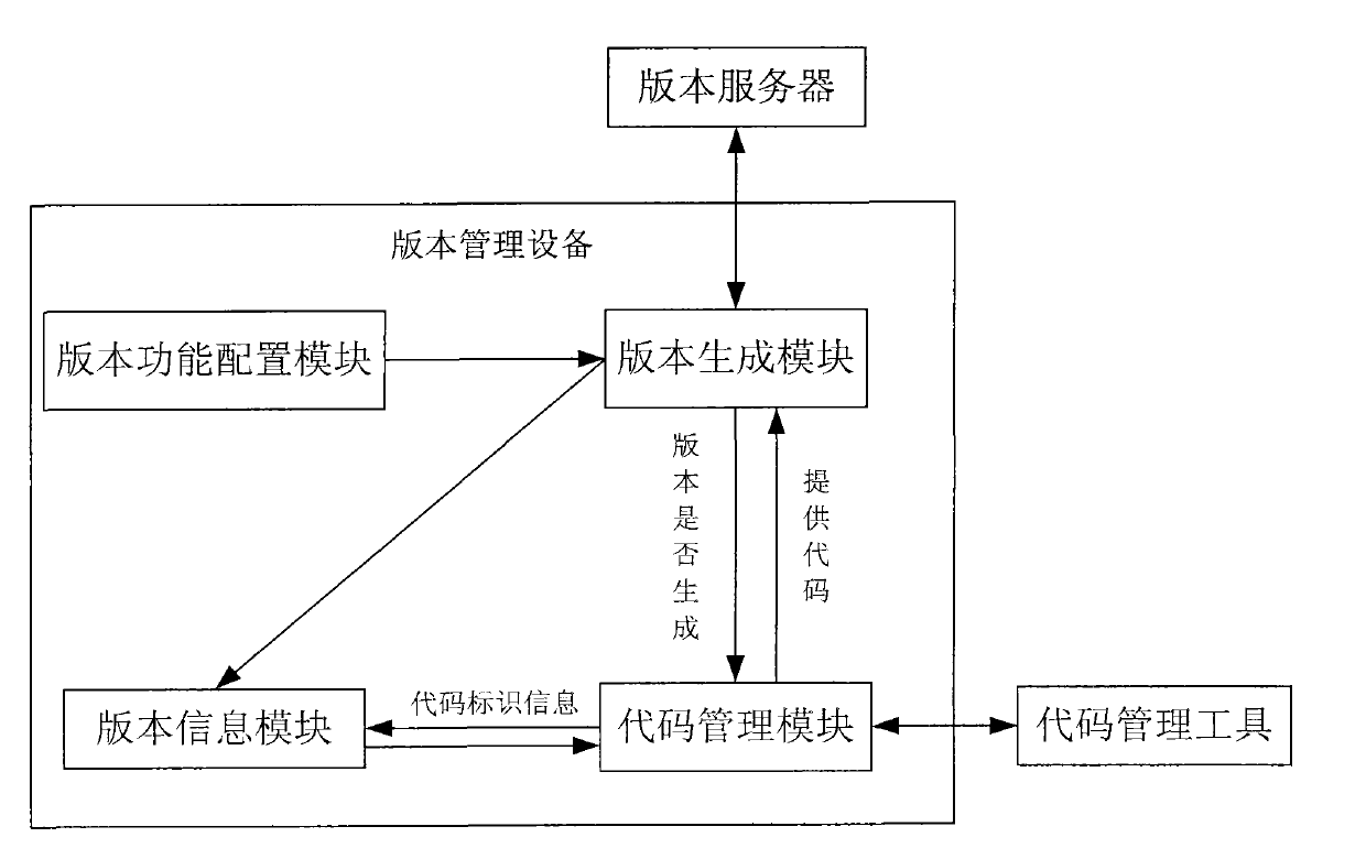 TD fixed wireless phone software version management system and application method of such system
