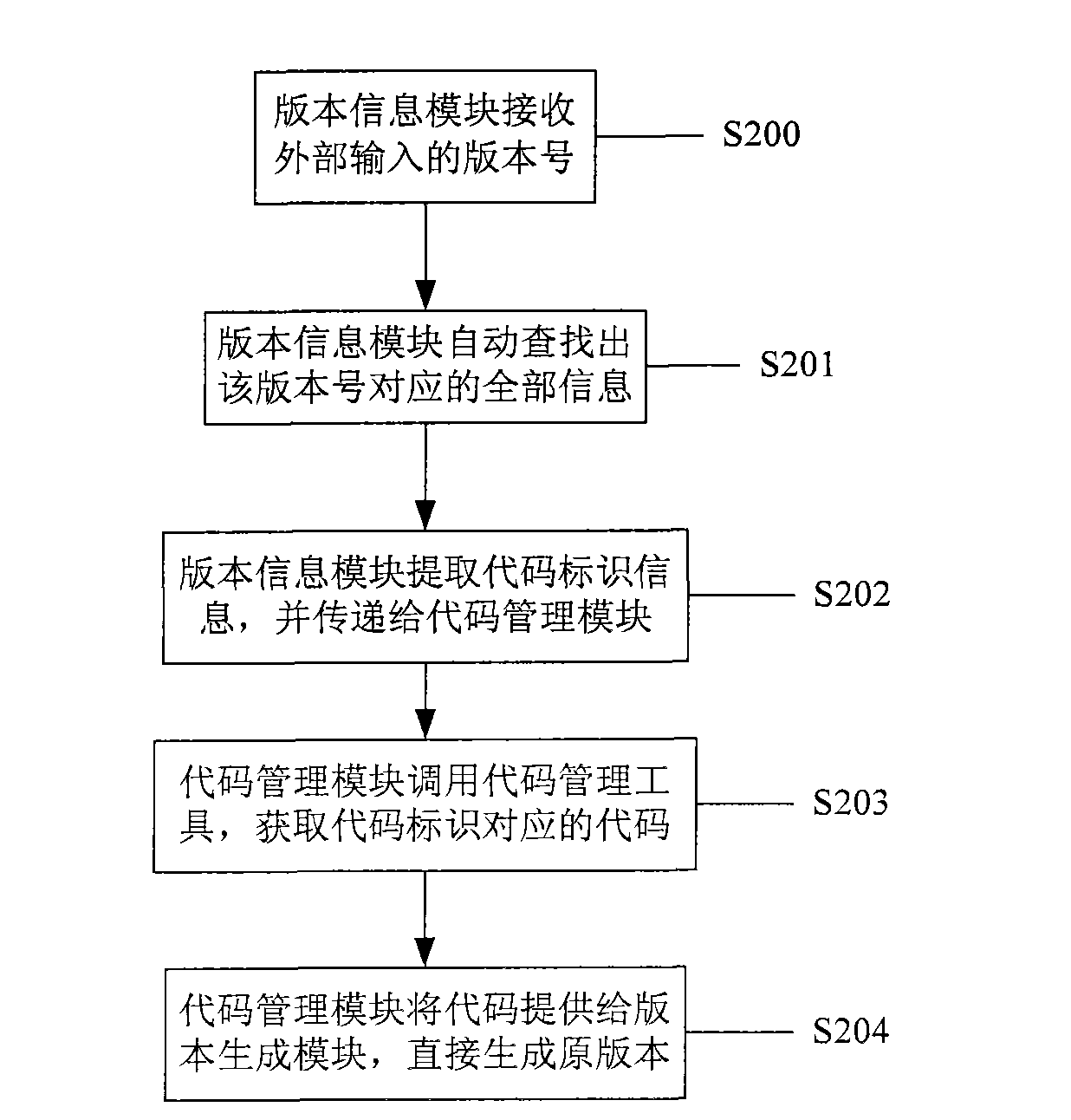 TD fixed wireless phone software version management system and application method of such system