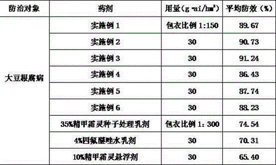 Bactericide composition for preventing and treating soybean root rot disease