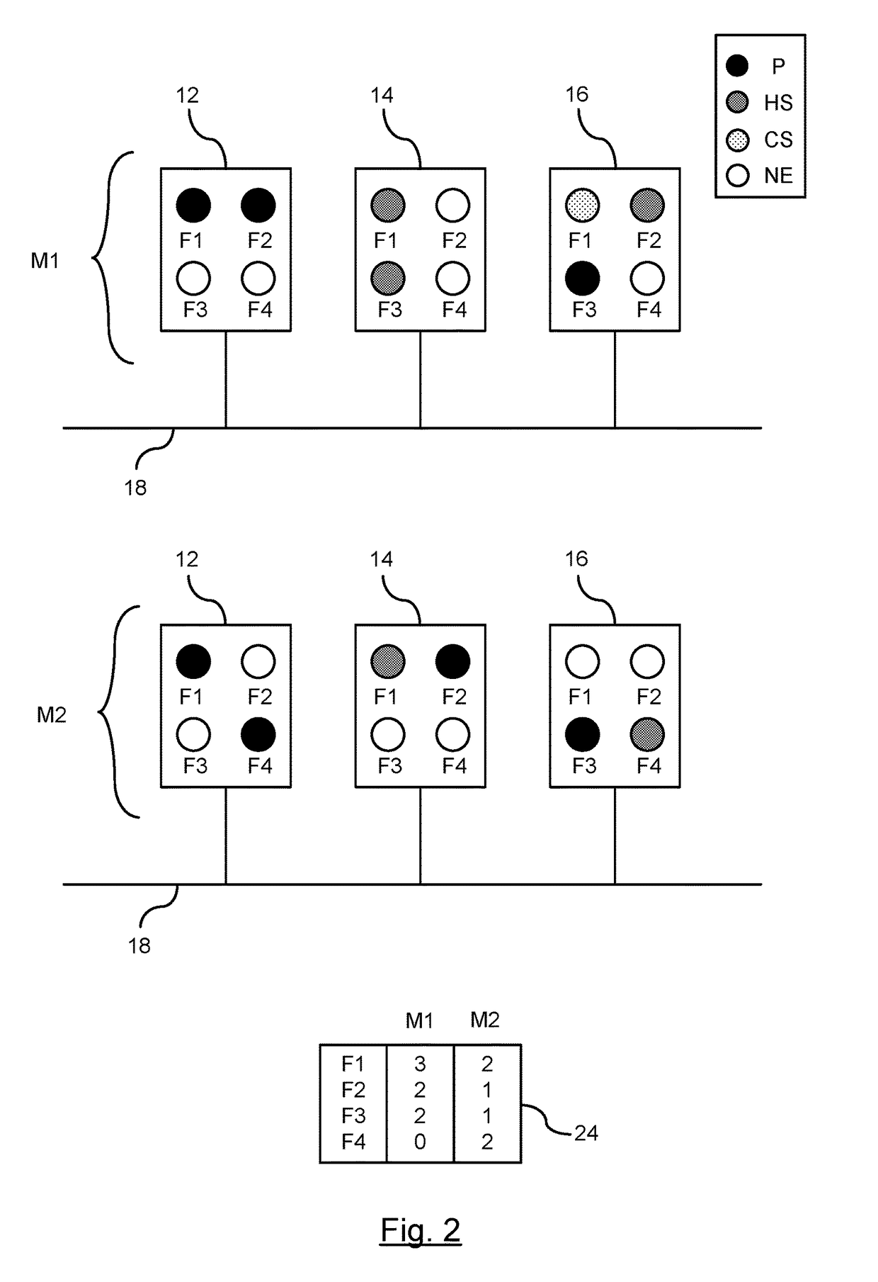 Coordinated multi-mode allocation and runtime switching for systems with dynamic fault-tolerance requirements