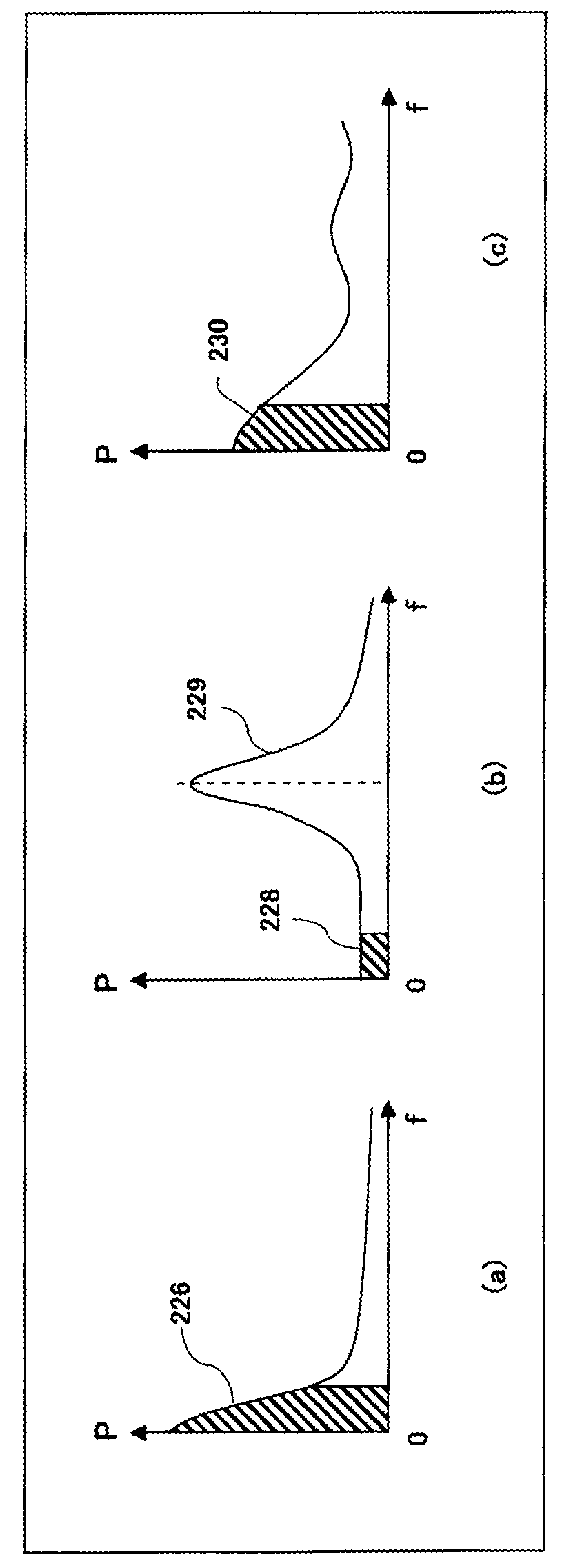 Ultrasonic diagnosis apparatus