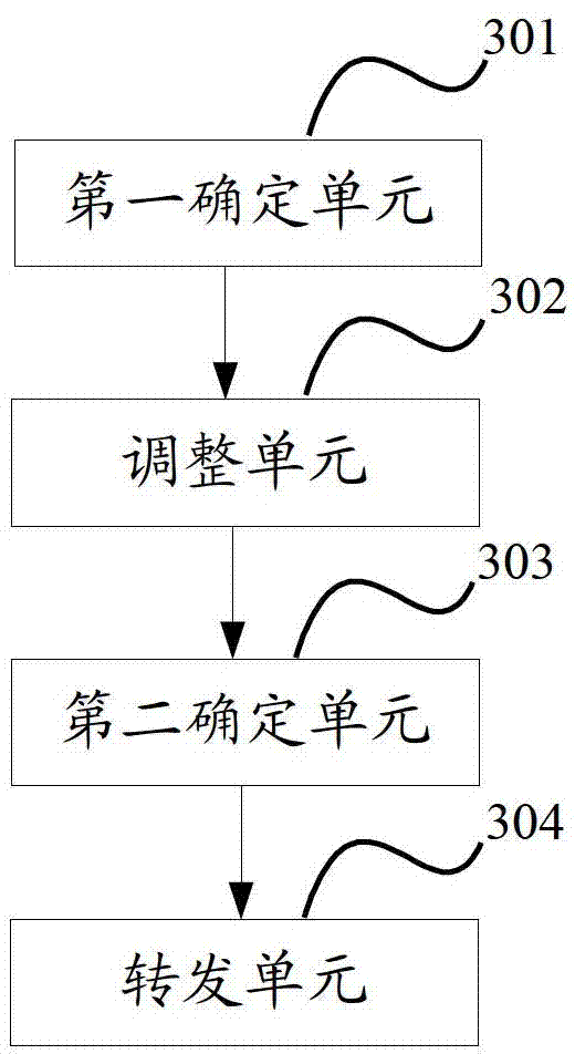Message forwarding method and device in virtual switching unit system, network equipment