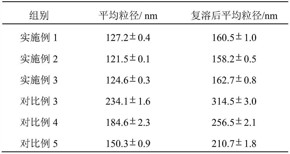 Ginseng and gordon euryale seed paste composition and preparation method thereof