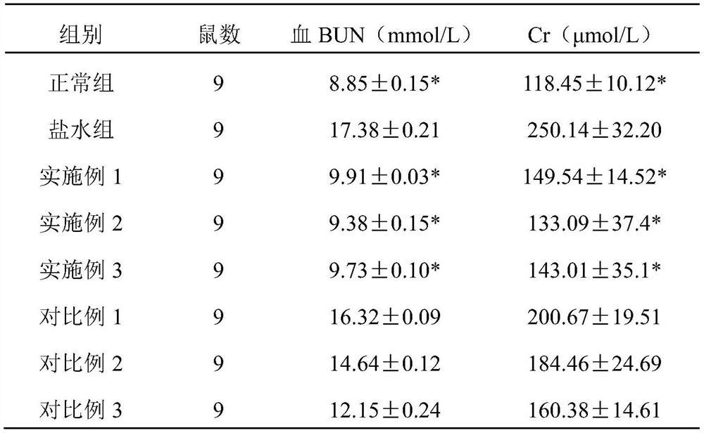 Ginseng and gordon euryale seed paste composition and preparation method thereof