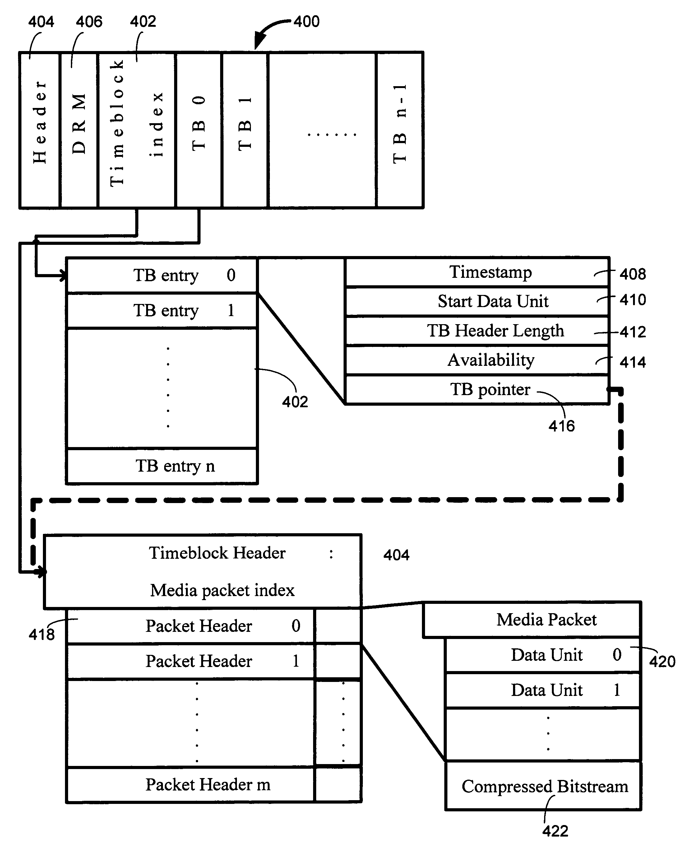 Random access read/write media format for an on-demand distributed streaming system