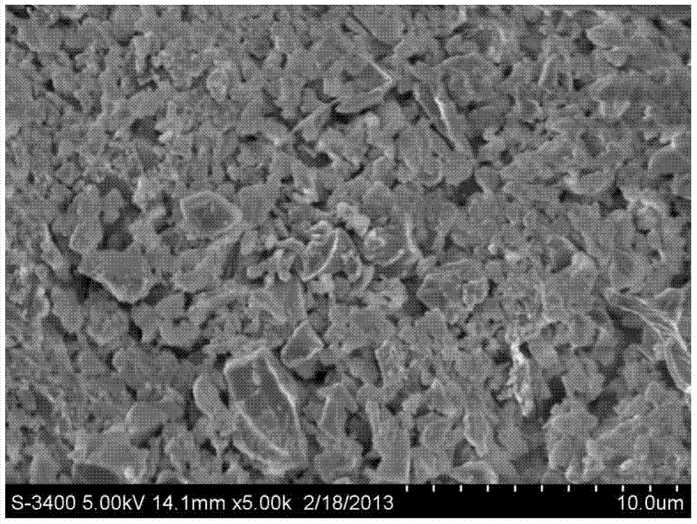 Preparation method and application of co-polymer of epoxy resin and unsaturated resin