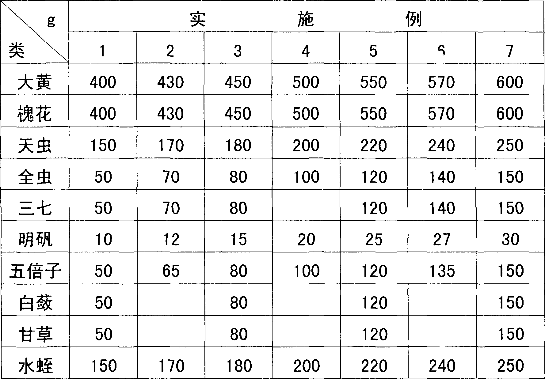 Chinese medicine for treating piles and anal fistula