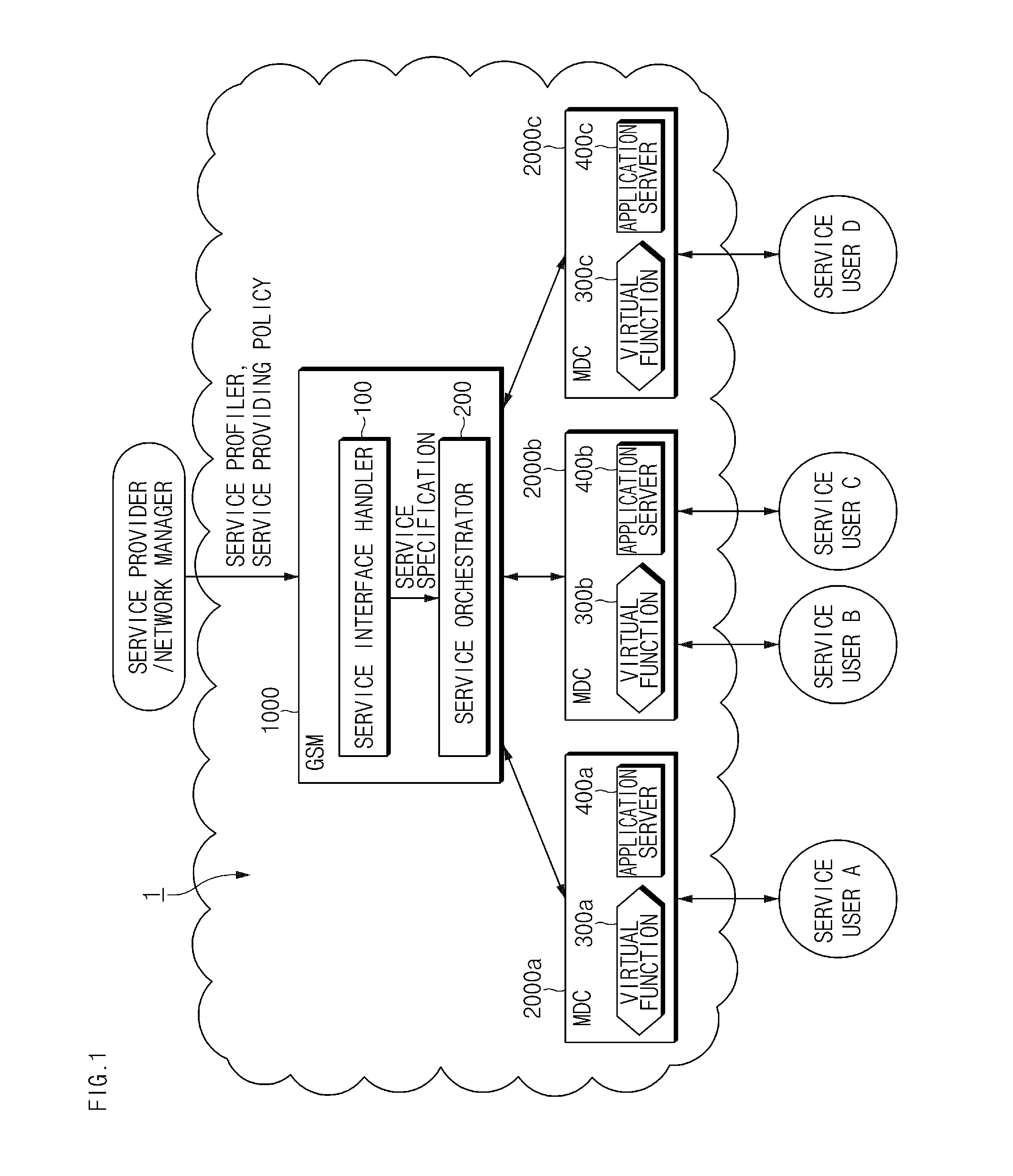System and method for service orchestration in distributed cloud environment