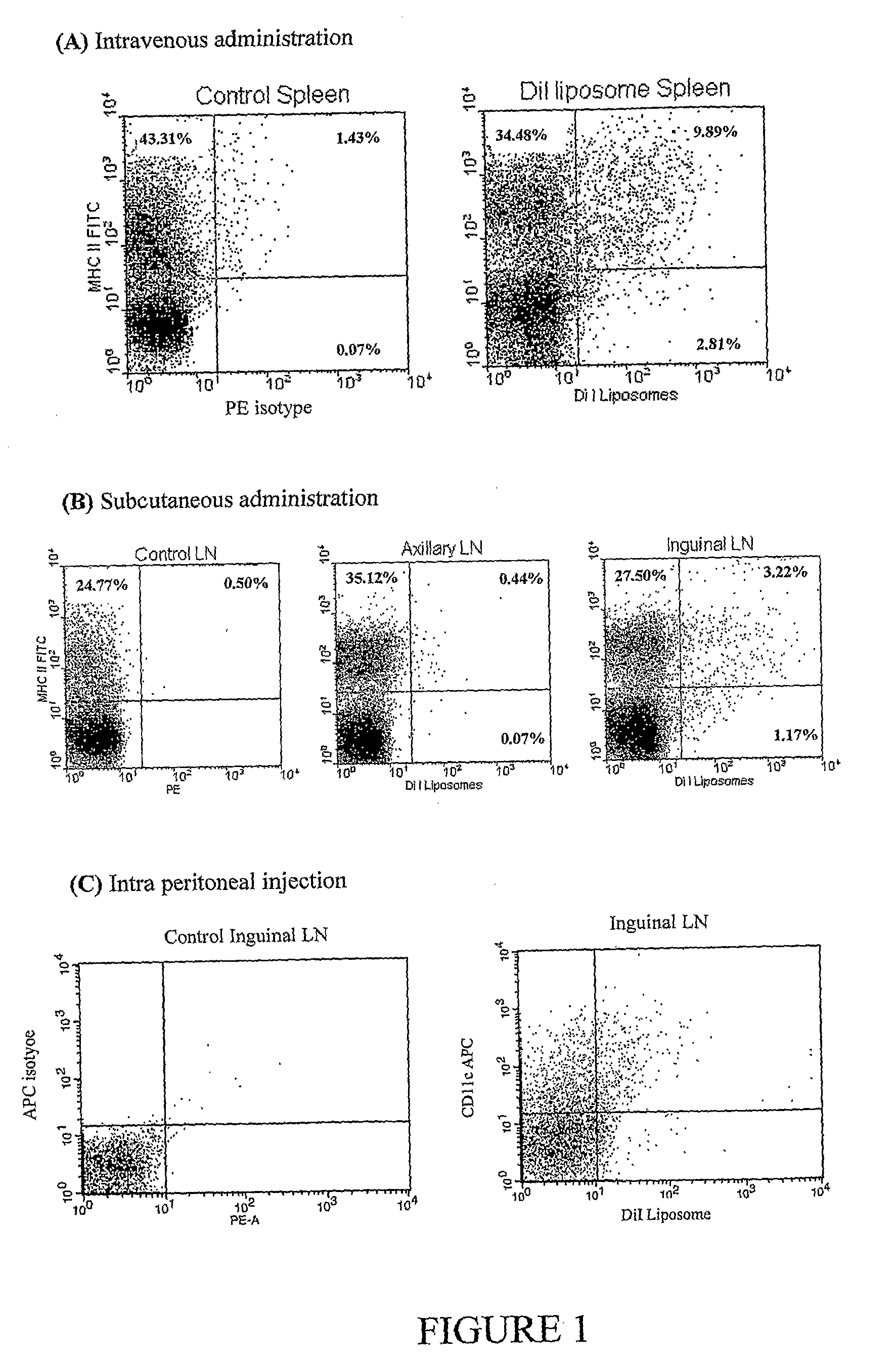 Compositions and methods for modulating immune responses