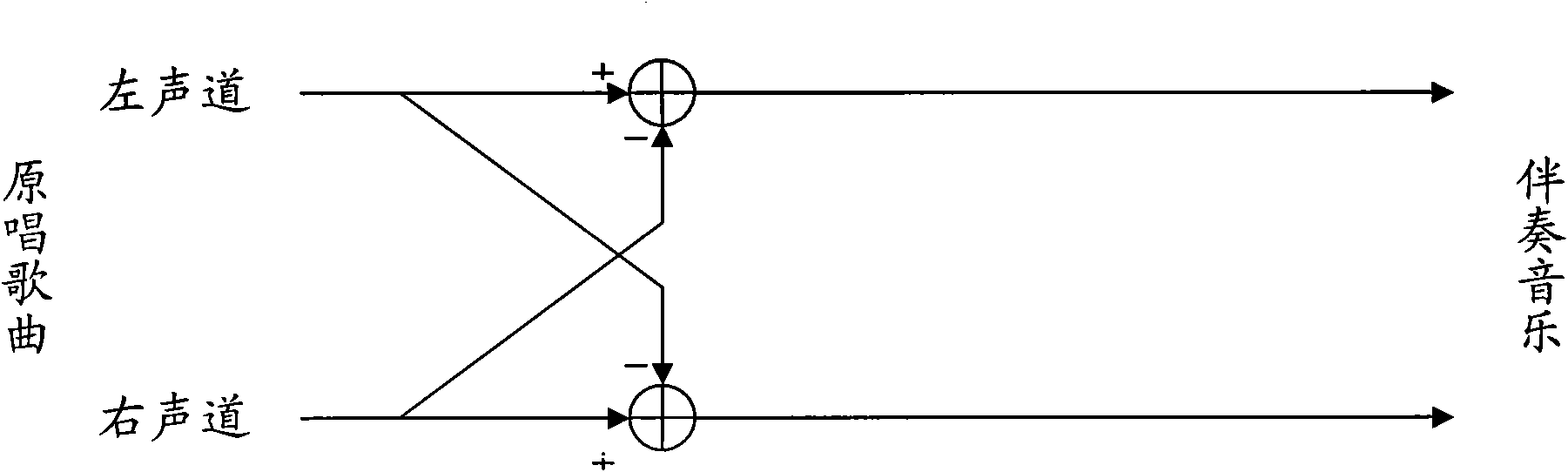 Extracting method of accompaniment music and device