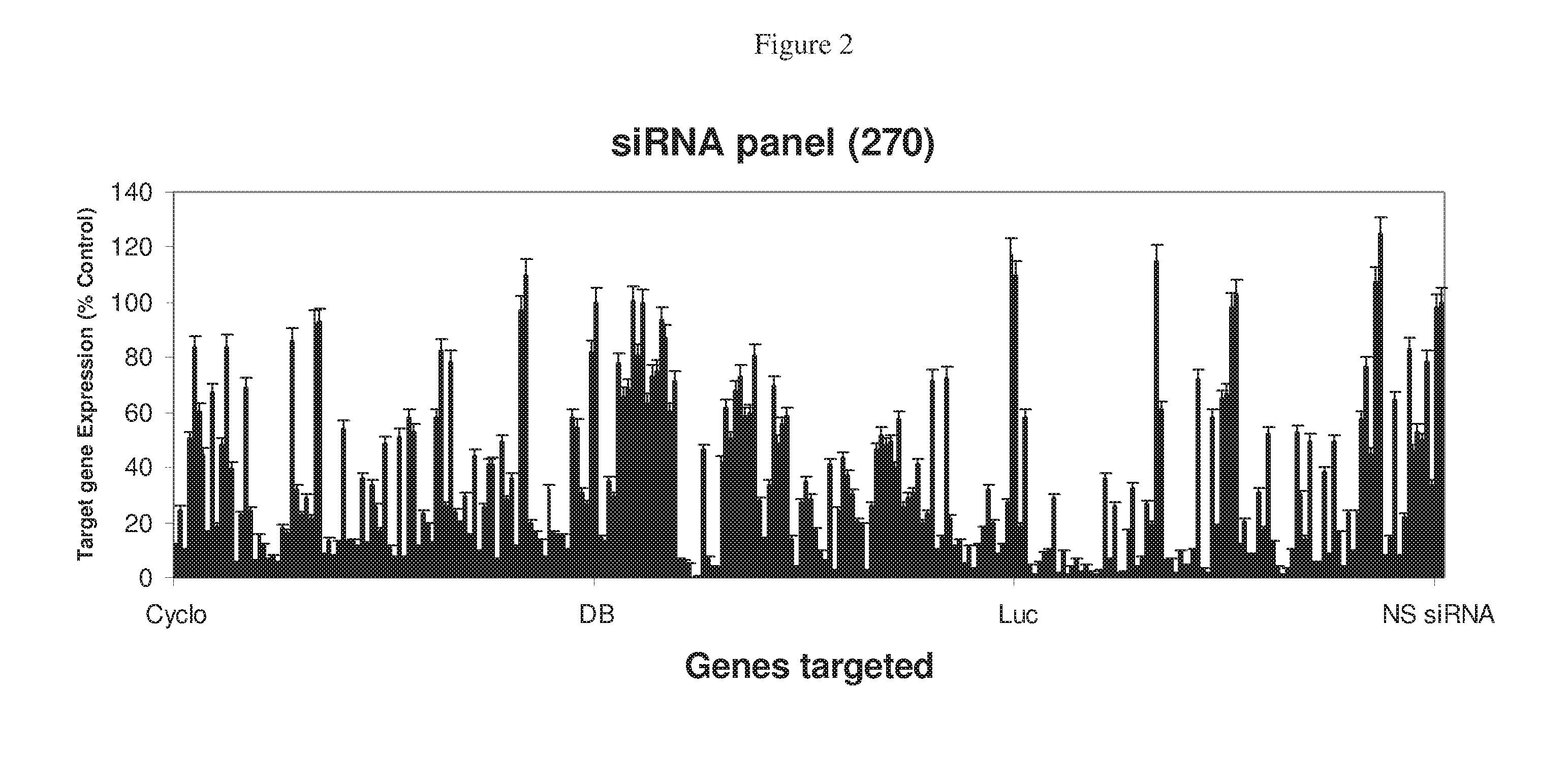 RNAi Targeting CNTD2