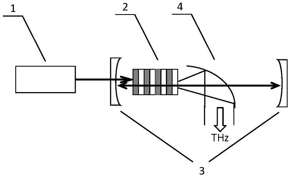 Self-frequency-conversion terahertz parametric oscillator