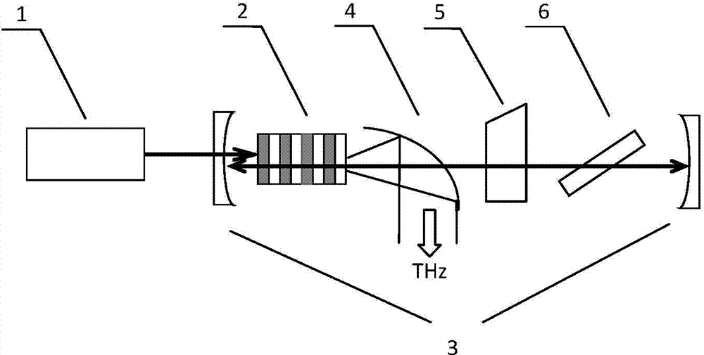 Self-frequency-conversion terahertz parametric oscillator
