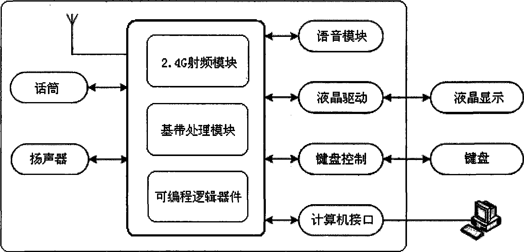 Wireless communication and group net experiment system thereof