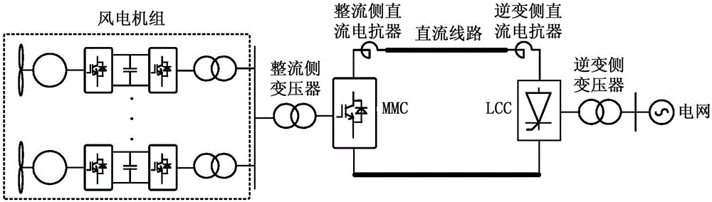 Hybrid DC transmission-based fan grid-connected system