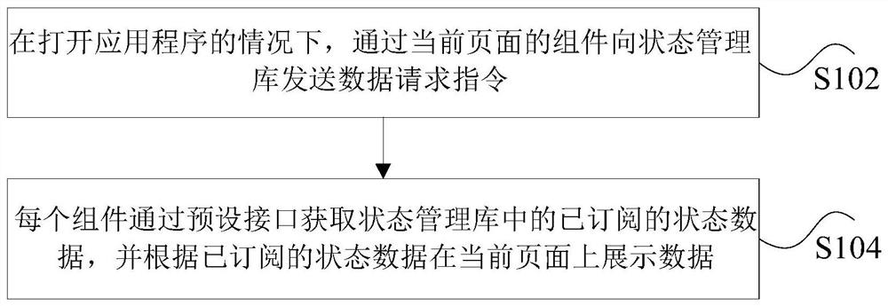 Page data display method, storage medium and electronic device