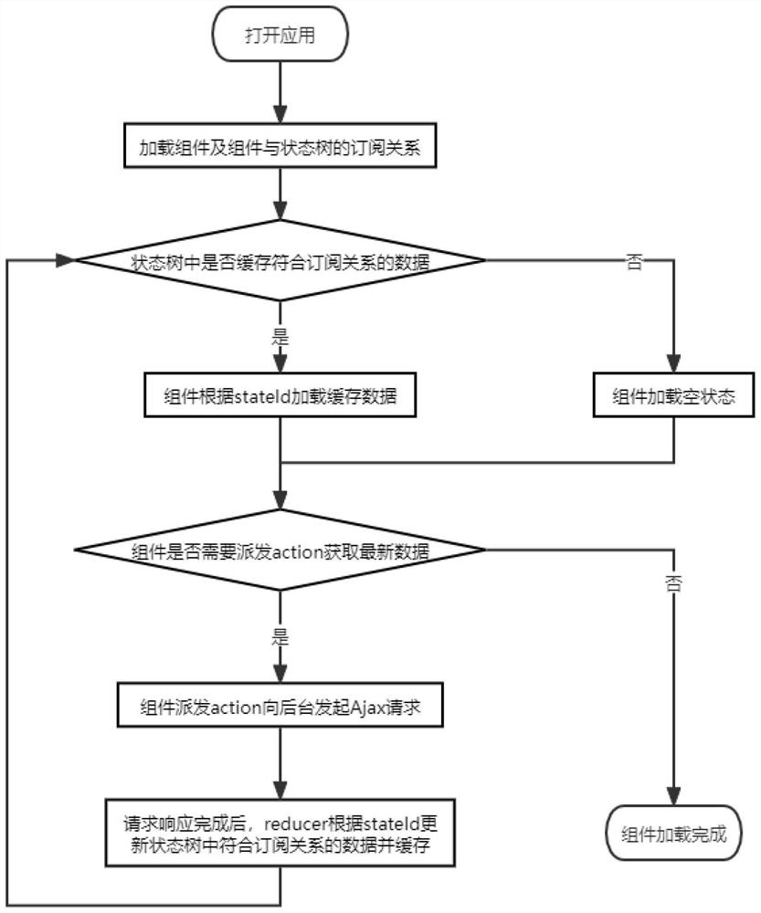 Page data display method, storage medium and electronic device