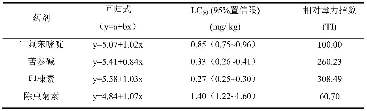 Synergistic pesticide composition containing triflumezopyrim, and applications thereof