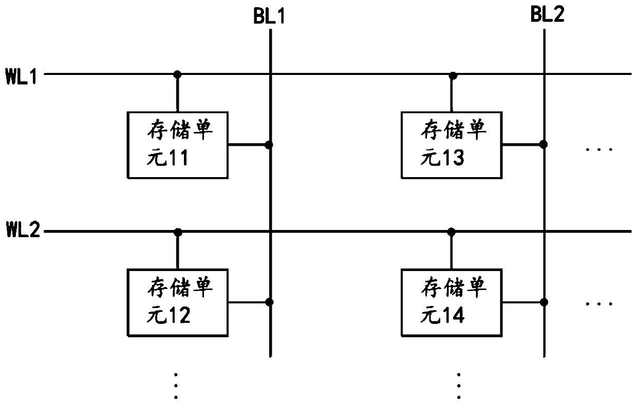 Storage operation circuit module and processor