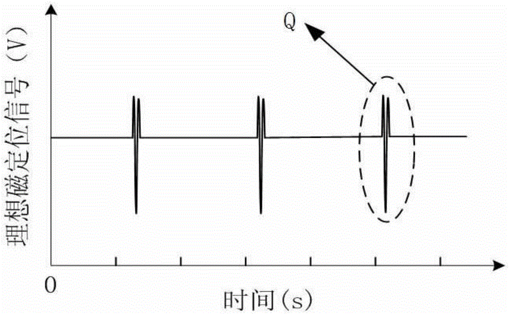 Oil well casing collar detection method based on magnetic positioning signal feature recognition