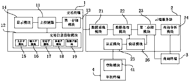 Agricultural product electronic transaction management system