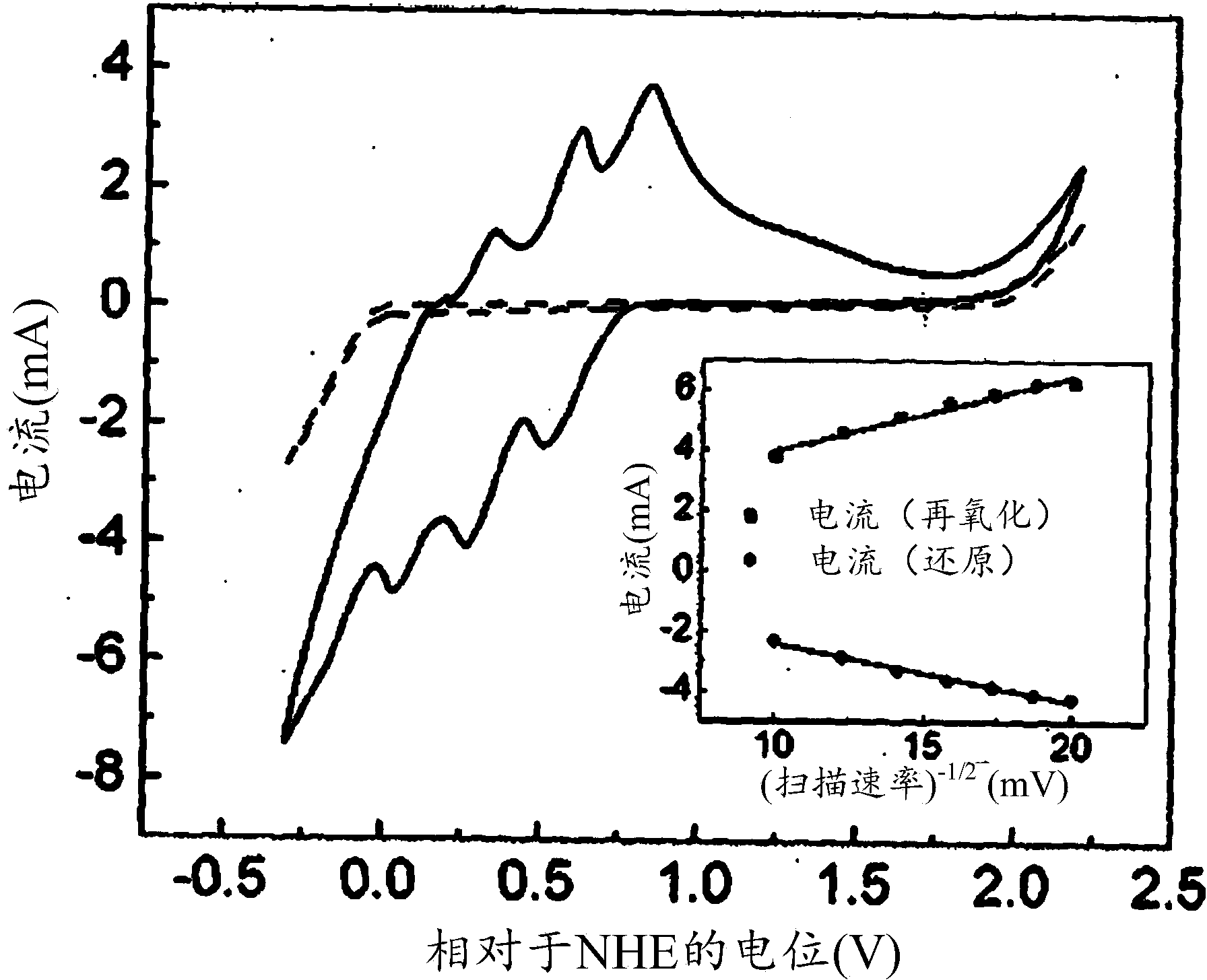 Apparatus and methods for electrochemical generation of oxygen and/or hydrogen