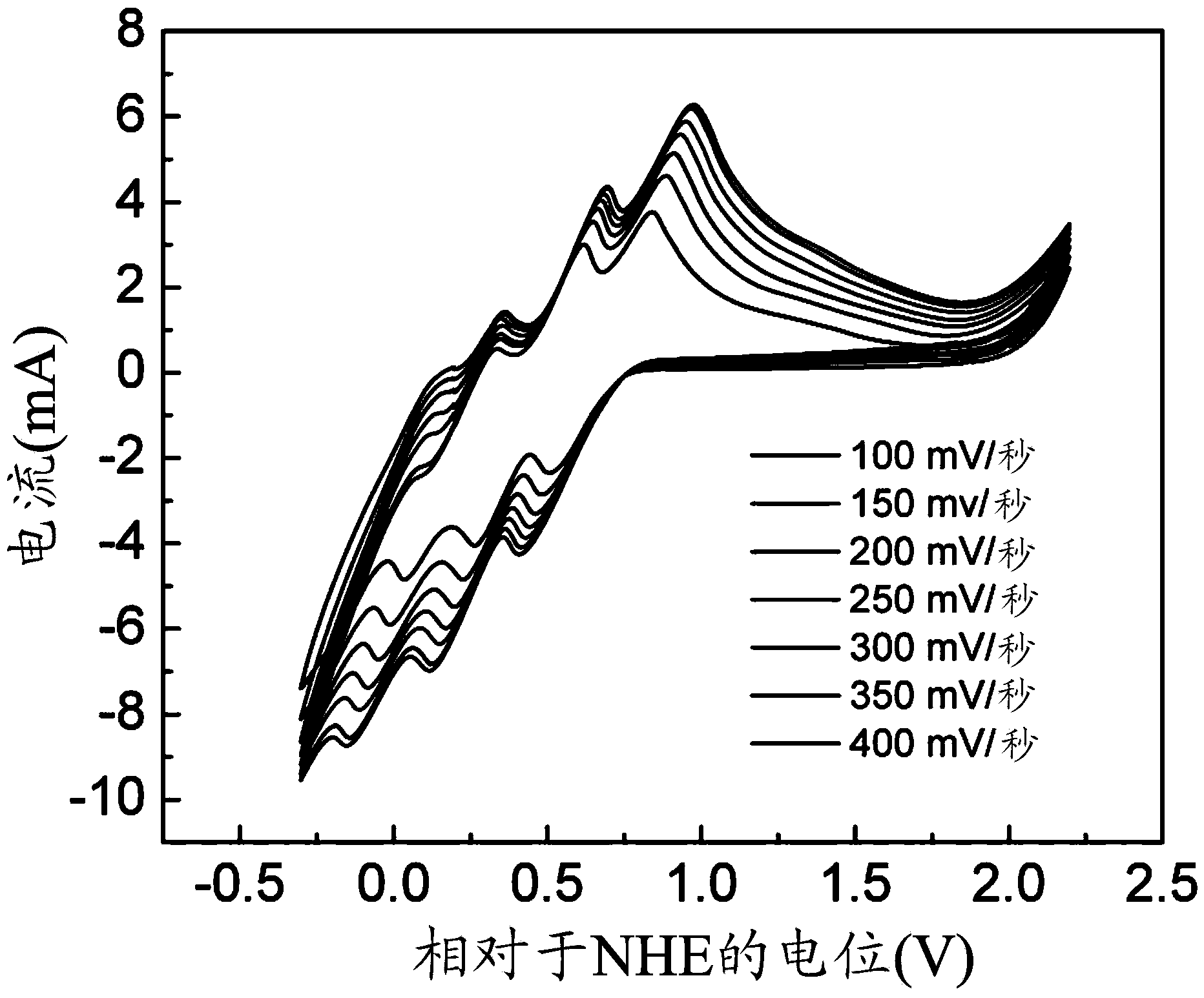 Apparatus and methods for electrochemical generation of oxygen and/or hydrogen