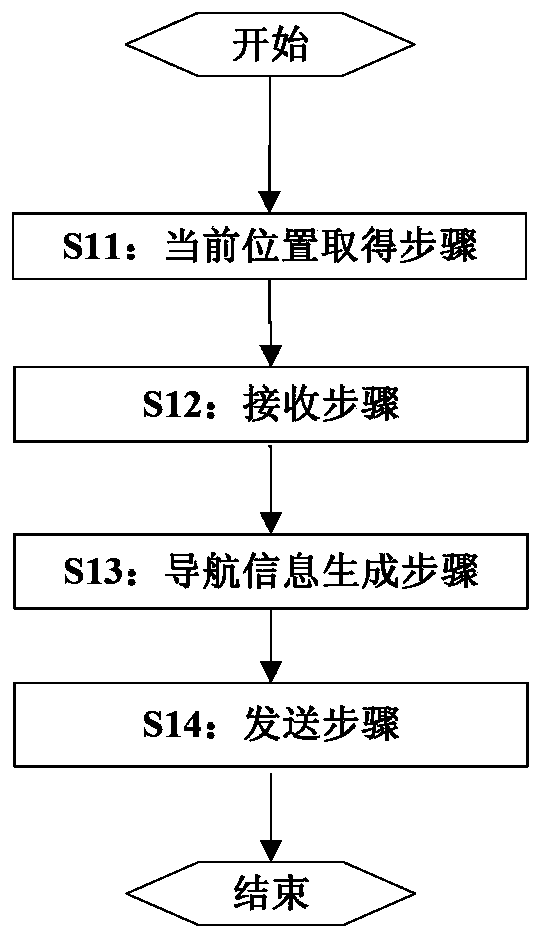 Vehicle-mounted apparatus, navigation information output method, portable telephone and vehicle navigation system