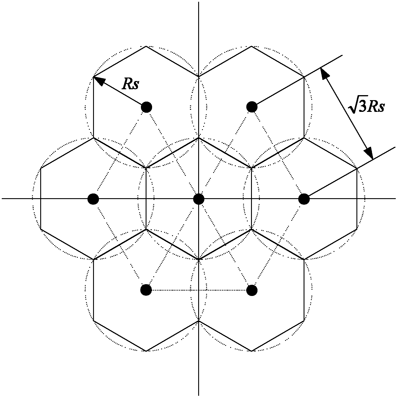 Guassian-declustered routing control method for wireless sensor network