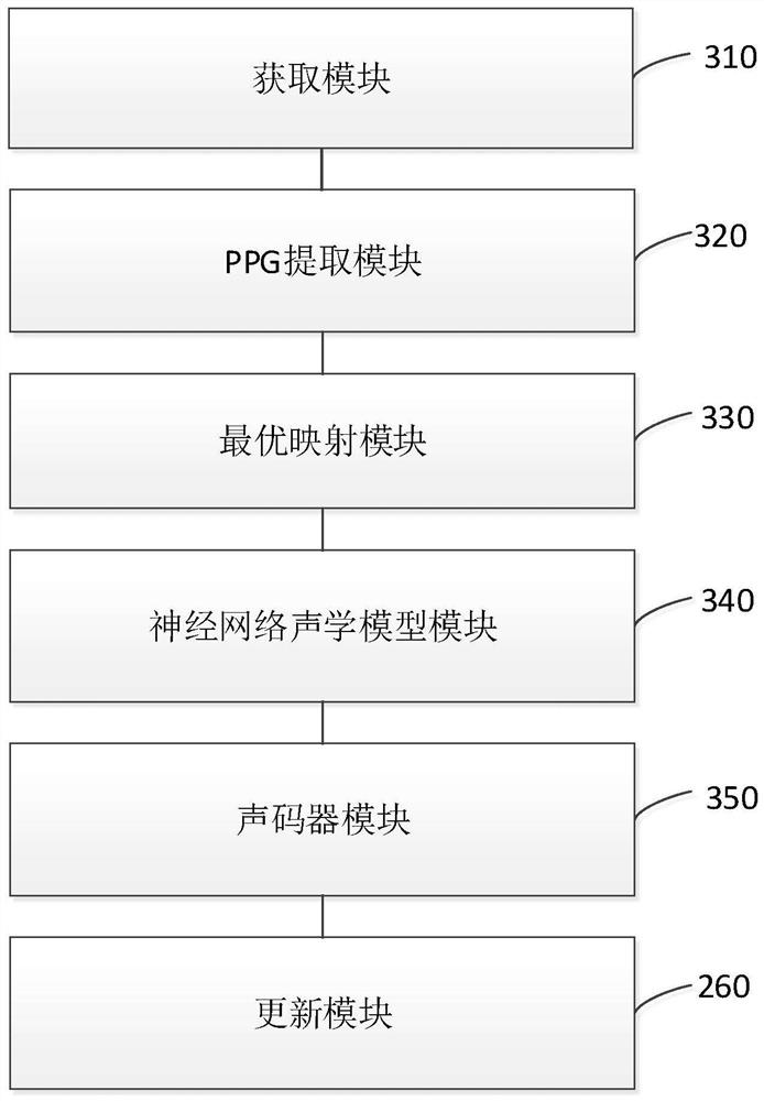 Optimal mapping cross-language tone conversion method and system based on PPG consistency