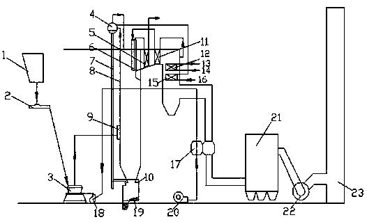A device for increasing the combustion value of boilers in power plants