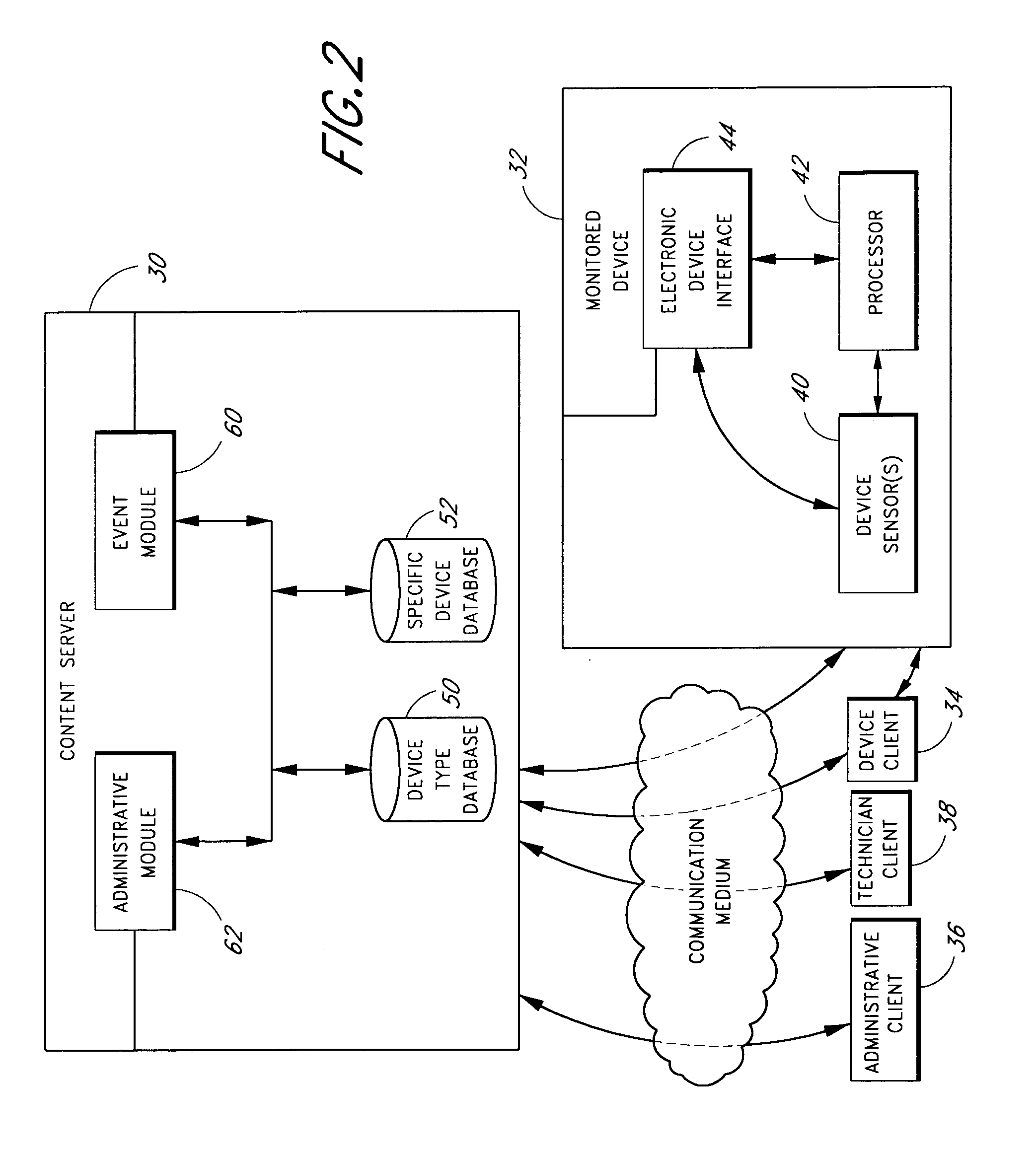 System and method for monitoring and responding to device conditions