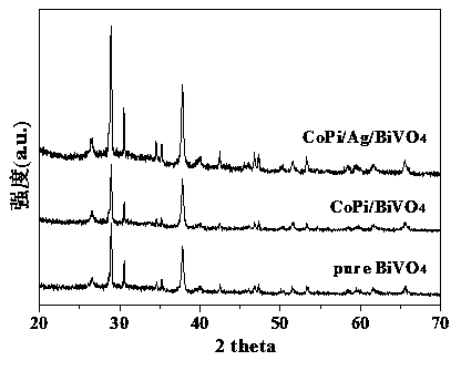 Preparation method of CoPi/Ag/bismuth vanadate composite photoelectric anode material