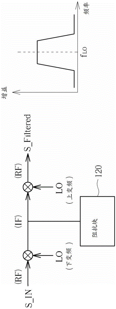 Feedforward filter using translational filter