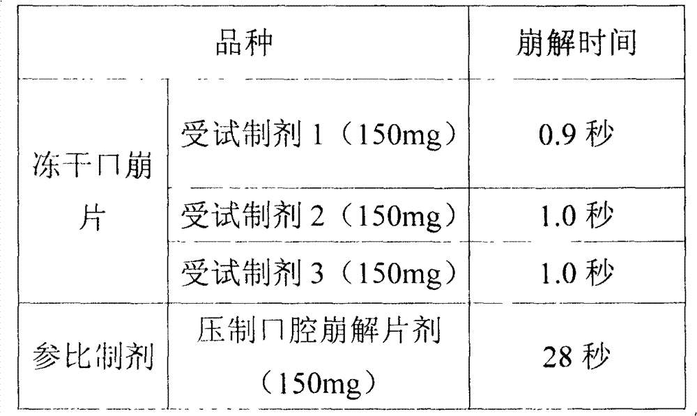 Children cetirizine hydrochloride composition